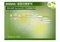 [전략경영] 썬라이즈 메디컬-20