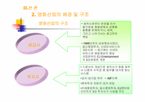 [영화산업] 멀티플렉스와 영화산업사례연구-11