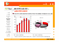 [외식산업] 패스트푸드시장의 현황과 전망-7
