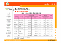[외식산업] 패스트푸드시장의 현황과 전망-8