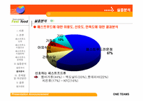 [외식산업] 패스트푸드시장의 현황과 전망-14