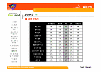 [외식산업] 패스트푸드시장의 현황과 전망-15