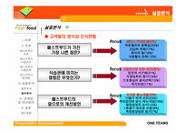 [외식산업] 패스트푸드시장의 현황과 전망-17