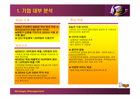 [전략경영] bugs 벅스뮤직사례-3