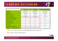 [전략경영] bugs 벅스뮤직사례-7