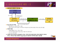 [전략경영] bugs 벅스뮤직사례-13