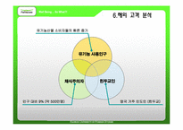 [경영사례] 풀무원 분석-14