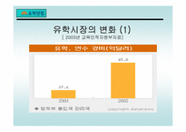 [마케팅] 유학닷컴 마케팅전략-4