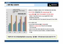 [전략경영] 넥슨 사례-4