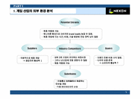 [전략경영] 넥슨 사례-7