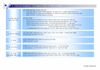 [전략경영] 델컴퓨터 사례분석-10