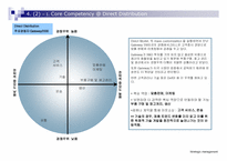 [전략경영] 델컴퓨터 사례분석-13