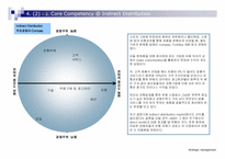 [전략경영] 델컴퓨터 사례분석-14