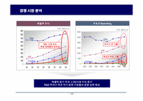 [전략경영] dell 델사의 경쟁력제고 방안-5
