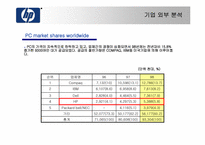[전략경영] Hewlett-Packard 휴렛팩커드의 차별화전략-4