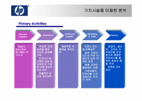 [전략경영] Hewlett-Packard 휴렛팩커드의 차별화전략-8