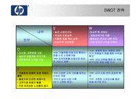 [전략경영] Hewlett-Packard 휴렛팩커드의 차별화전략-13