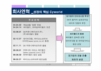 [전략경영] sk커뮤니케이션즈 사례-5