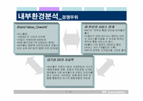 [전략경영] sk커뮤니케이션즈 사례-8