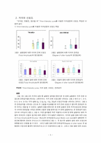 [커피산업] 우리나라 커피의 소비실태 분석에 관한 고찰-6