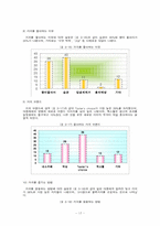 [커피산업] 우리나라 커피의 소비실태 분석에 관한 고찰-18