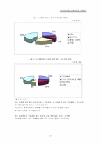 [영화산업] 멀티플렉스와 영화산업사례연구-9