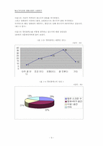 [영화산업] 멀티플렉스와 영화산업사례연구-10
