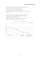 [영화산업] 멀티플렉스와 영화산업사례연구-13