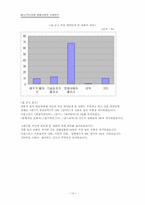 [영화산업] 멀티플렉스와 영화산업사례연구-14