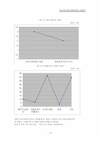 [영화산업] 멀티플렉스와 영화산업사례연구-15