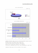 [영화산업] 멀티플렉스와 영화산업사례연구-17