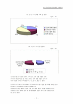 [영화산업] 멀티플렉스와 영화산업사례연구-19