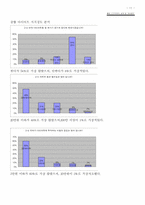 [다이어트] 웰빙다이어트의 실태와 개선방안-11