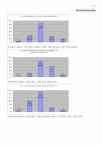 [다이어트] 웰빙다이어트의 실태와 개선방안-13