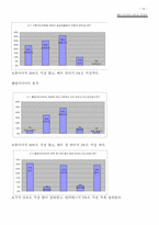 [다이어트] 웰빙다이어트의 실태와 개선방안-14