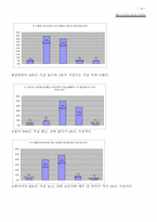 [다이어트] 웰빙다이어트의 실태와 개선방안-15