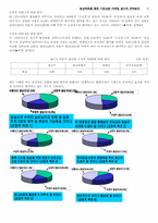 [마케팅광고] 영상매체를 통한 기업상품 마케팅광고의 전략방안-15