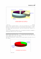 [관광서비스] 국내 관광서비스의 현황-15