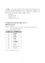 [경영정보] 인터넷비즈니스 포탈사이트의 웹사이트 평가-6