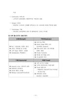 [경영정보] 인터넷비즈니스 포탈사이트의 웹사이트 평가-14