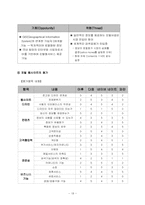 [경영정보] 인터넷비즈니스 포탈사이트의 웹사이트 평가-18