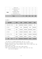 [경영정보] 인터넷비즈니스 포탈사이트의 웹사이트 평가-19