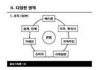 [홍보기획론] PR커뮤니케이션 개념과 역할-6