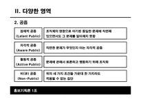 [홍보기획론] PR커뮤니케이션 개념과 역할-7