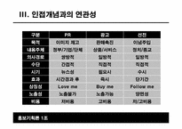 [홍보기획론] PR커뮤니케이션 개념과 역할-12