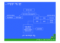 [홍보기획] 기업의 위기관리와 PR전략-9