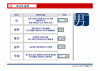 [광고연구] 섹스어필광고가 20대 남녀에게 미치는 영향-8