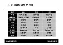 [홍보기획론] PR커뮤니케이션의 이론에 대한 역사적 연구-13