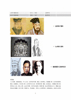 [중국학개론] 지식인의 사회적위상과 문화적역할-5