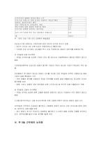 [사회학] 주5일제-5